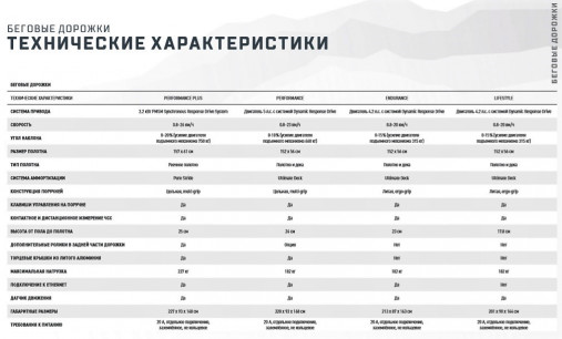 Беговая дорожка Matrix Endurance. Консоль Touch