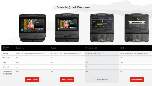 Беговая дорожка Matrix Lifestyle. Консоль Premium LED