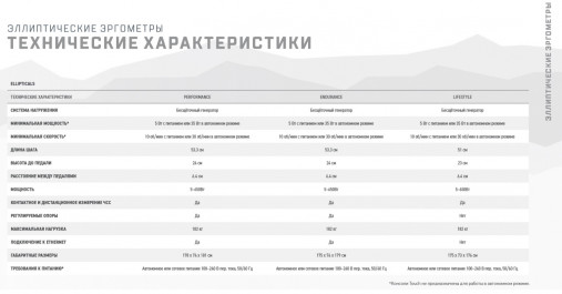 Эллиптический тренажер Matrix Performance. Консоль LED