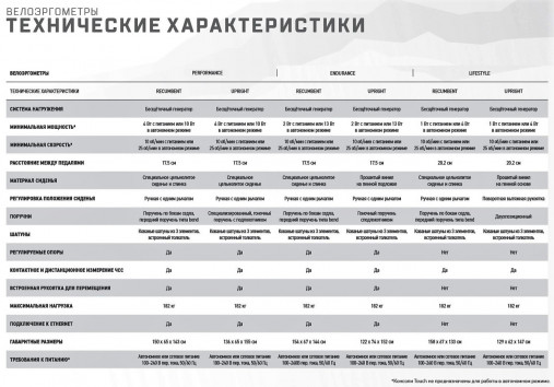Горизонтальный велотренажер Matrix Performance. Консоль Touch Base
